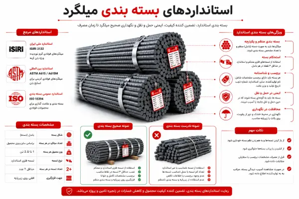 استانداردهای بسته بندی میلگرد