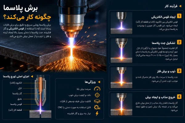 برش پلاسما چگونه کار میکند