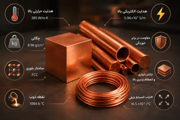 خواص فلز مس