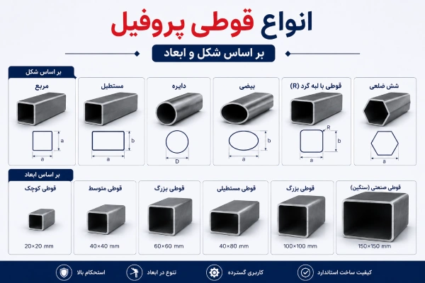 انواع پروفیل قوطی