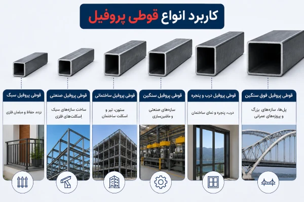 کاربرد انواع قوطی پروفیل