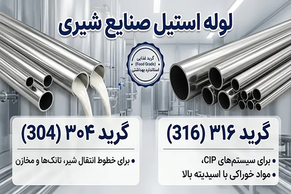 گریدهای مناسب لوله استیل صنایع شیری
